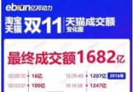 百雀羚凭什么连续三年卫冕“美妆品类NO.1”？三人成众、全靠实力