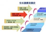 金赛生长激素副作用大不大？长高效果明显吗？