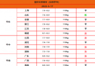 猪肉价格2022年还会掉价吗？2022猪价高峰是几月份