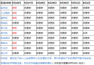 27号苏州市哪些地方做核酸检测  苏州27号还做核酸检测吗