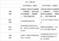 2022全国高考乙卷作文汇总  2022高考全国卷作文题目是什么