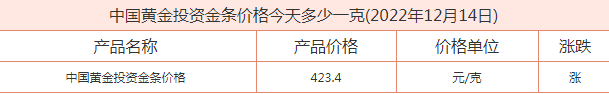 金条一根多少克最新  金条一根多少克今天报价什么价格