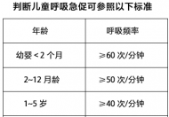 儿童感染新冠用药指南最新消息情况   儿童感染新冠有后遗症吗